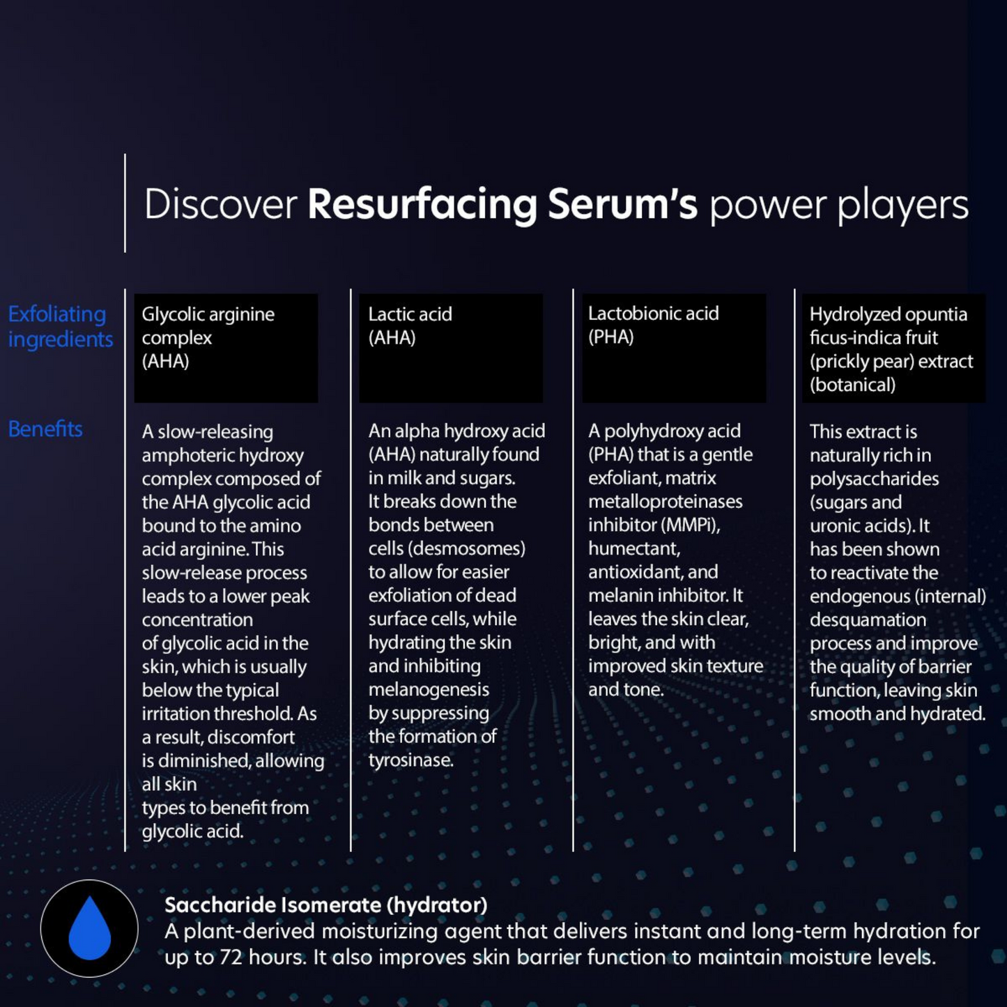 Resurfacing Serum | PCA Skin